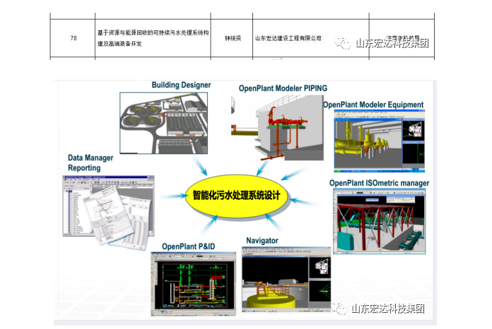 【技术创新】宏达建设成功立项“2022年山东省重大关键技术”